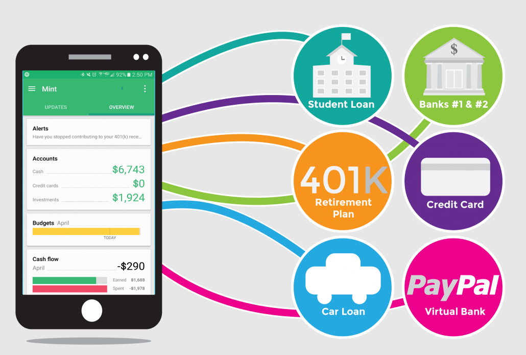 Manage Finances Easily and Quickly with the Mint App